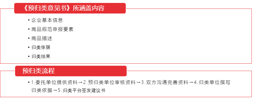 商品归类服务(图2)