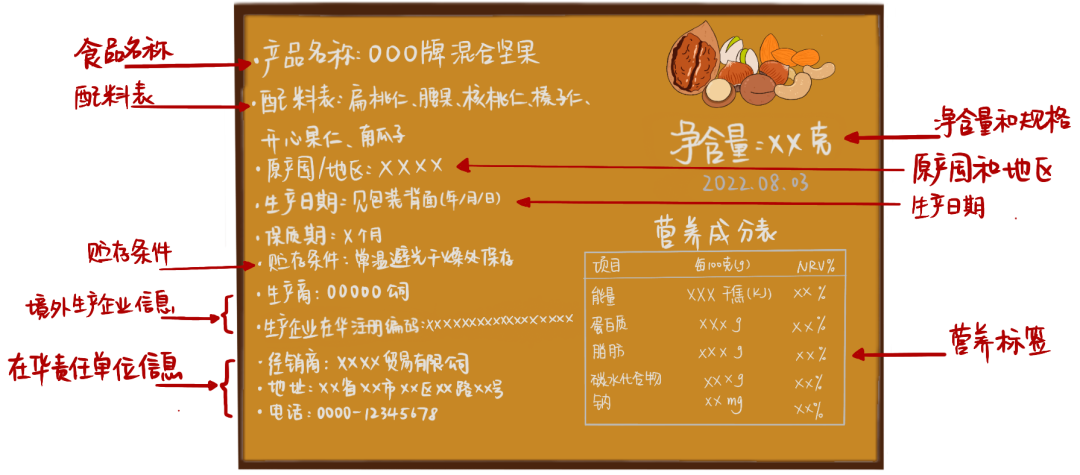 进口坚果清关